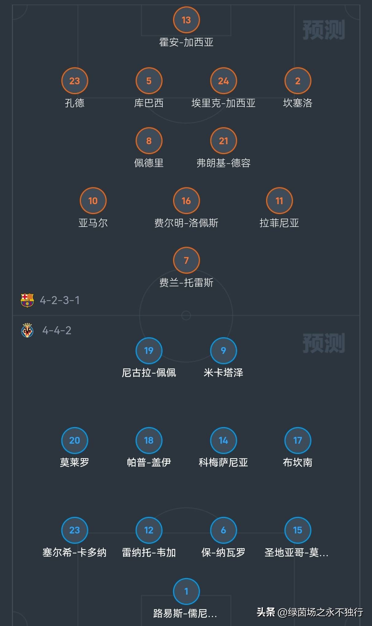 包含重磅！布鲁克林篮网围绕欧冠主帅复盘里尔状态回暖备战葡超，西甲窗口期热度飙升的词条